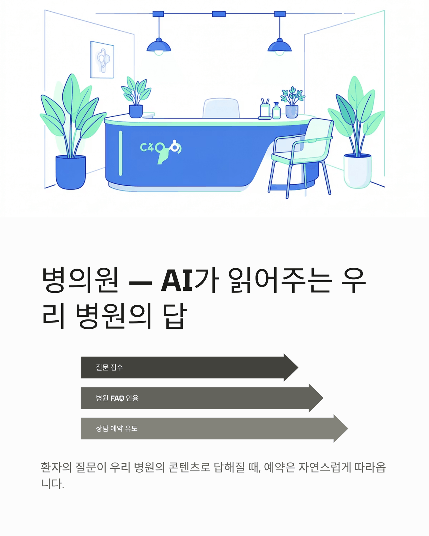 "시술 부작용"을 검색하는 환자에게, AI가 우리 병원 답을 읽어주기까지