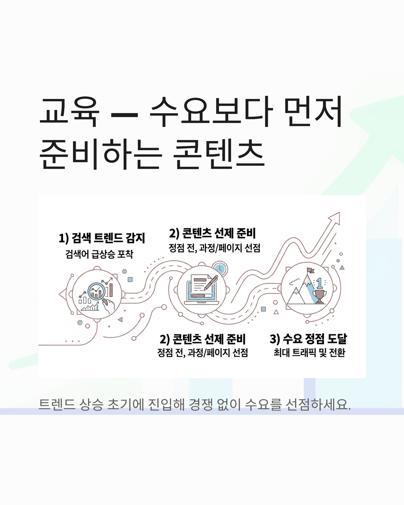 'AI 자격증' 검색이 뜨기 시작한 주에, 강의 페이지와 콘텐츠가 먼저 준비됐다