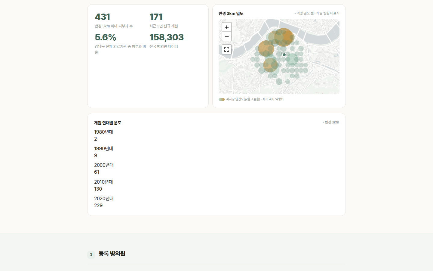 clinic.bmp.ai 지역구 통계 밀도맵