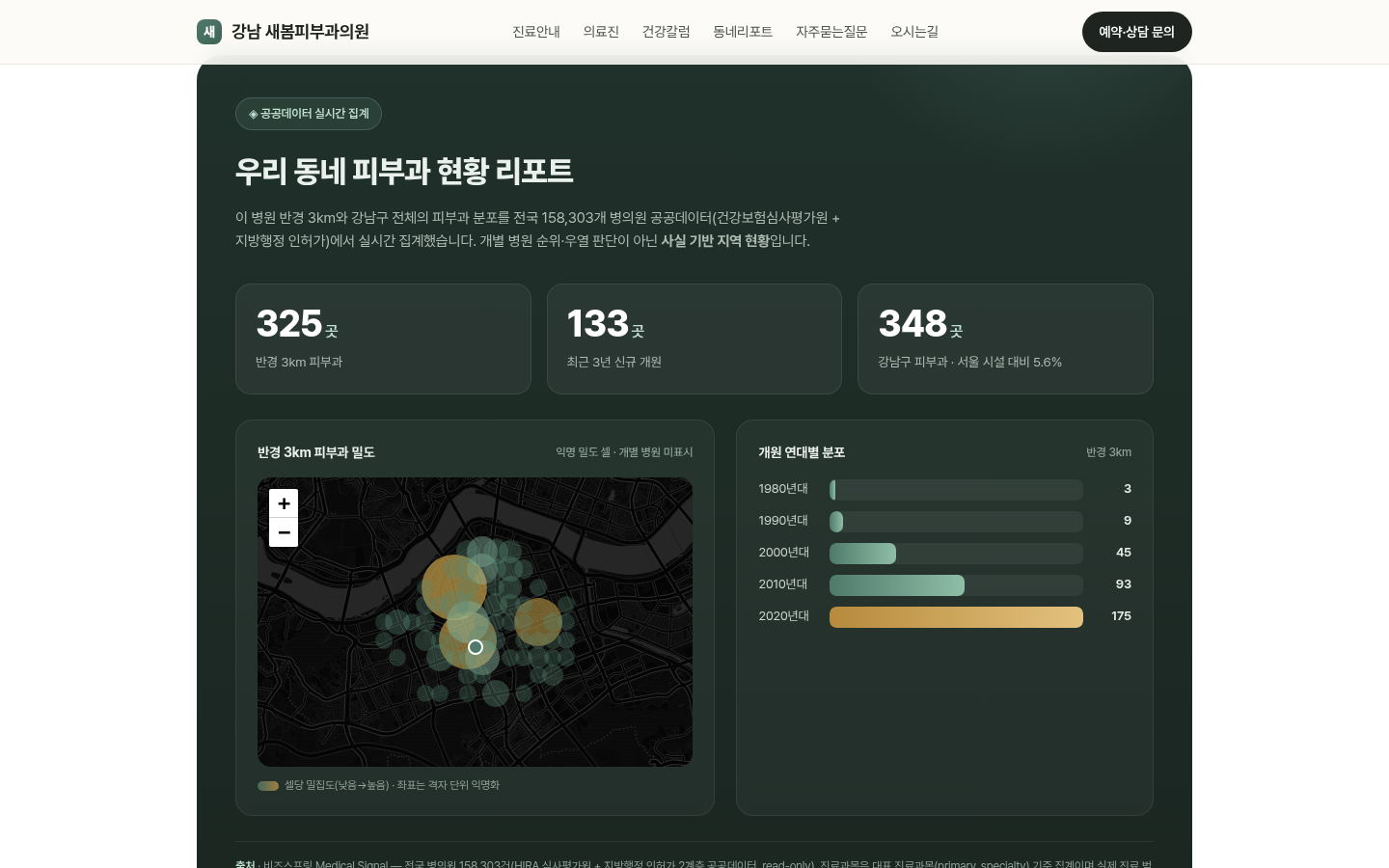 새봄피부과의원 샘플 사이트의 지역구 공공데이터 리포트