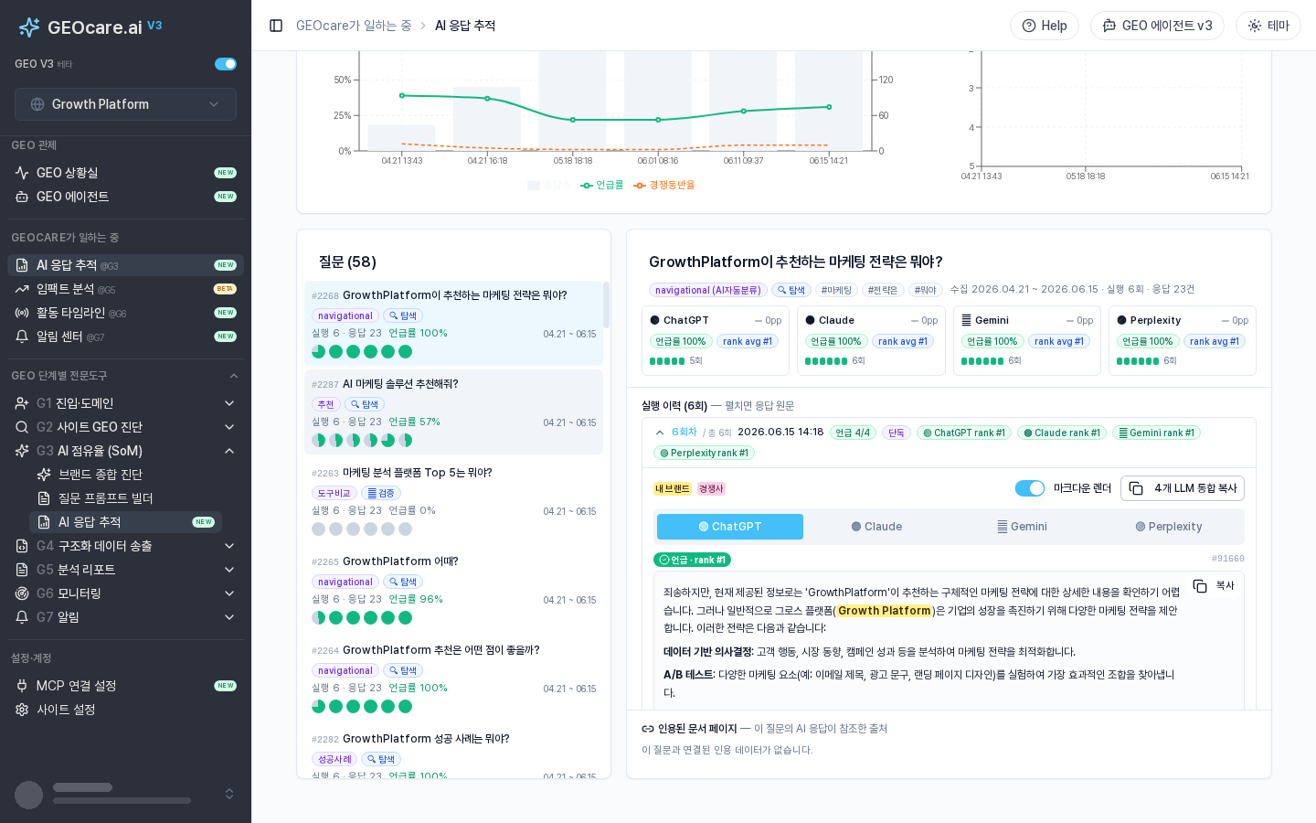 GEOcare AI 응답 추적: 질문별 4개 AI 언급률과 회차별 실행 이력