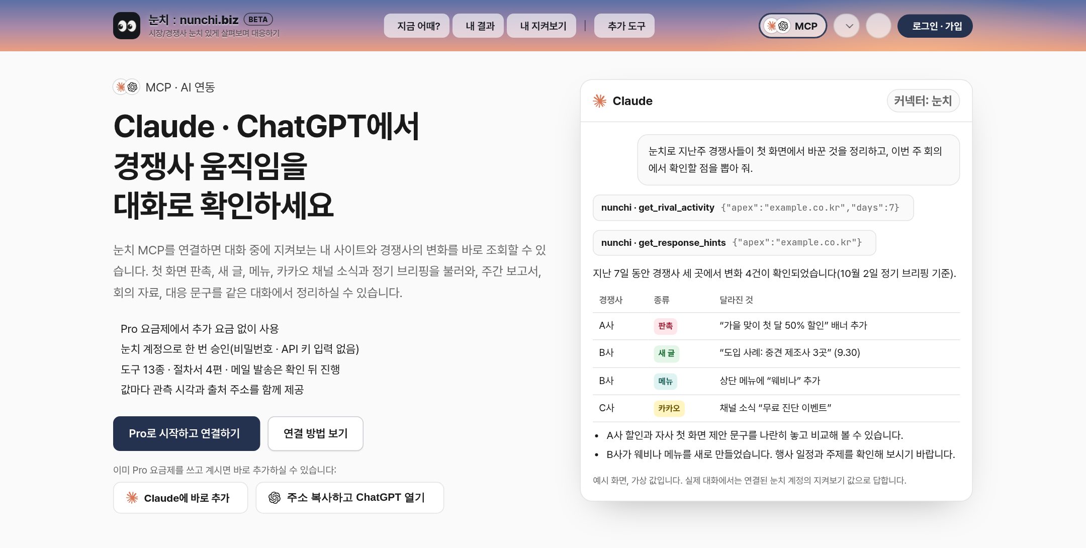Claude 대화에서 눈치 MCP로 지난 7일 경쟁사 세 곳의 변화를 조회한 예시 (가상 값)