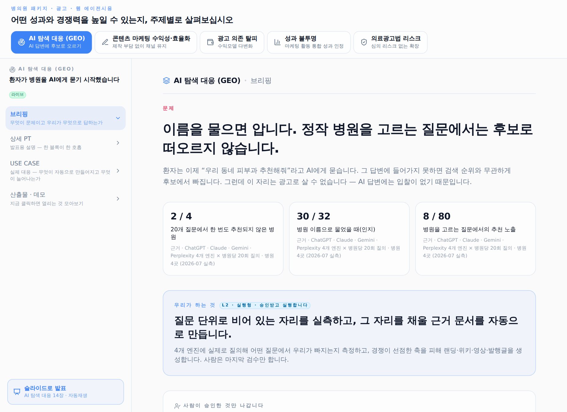 병의원 발표용 패키지 실제 화면: 상단에 다섯 주제 탭, 왼쪽에 브리핑·상세 PT·USE CASE·산출물 목록, 본문에 AI 탐색 대응 브리핑과 실측 수치 세 가지